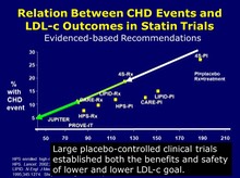 Composite Statin Trials