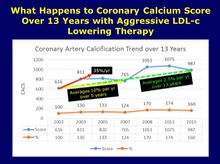 Coronary Calcium Score Over 13 years of Follow Up
