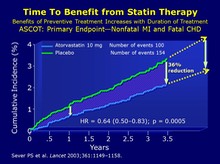 Early Onset of Benefit of Statin Therapy