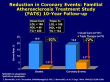 FATS Trial