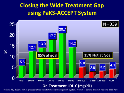 Closing The Treatment Gap 2006